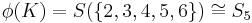 \phi (K)=S(\{2,3,4,5,6\})\cong S_{5}